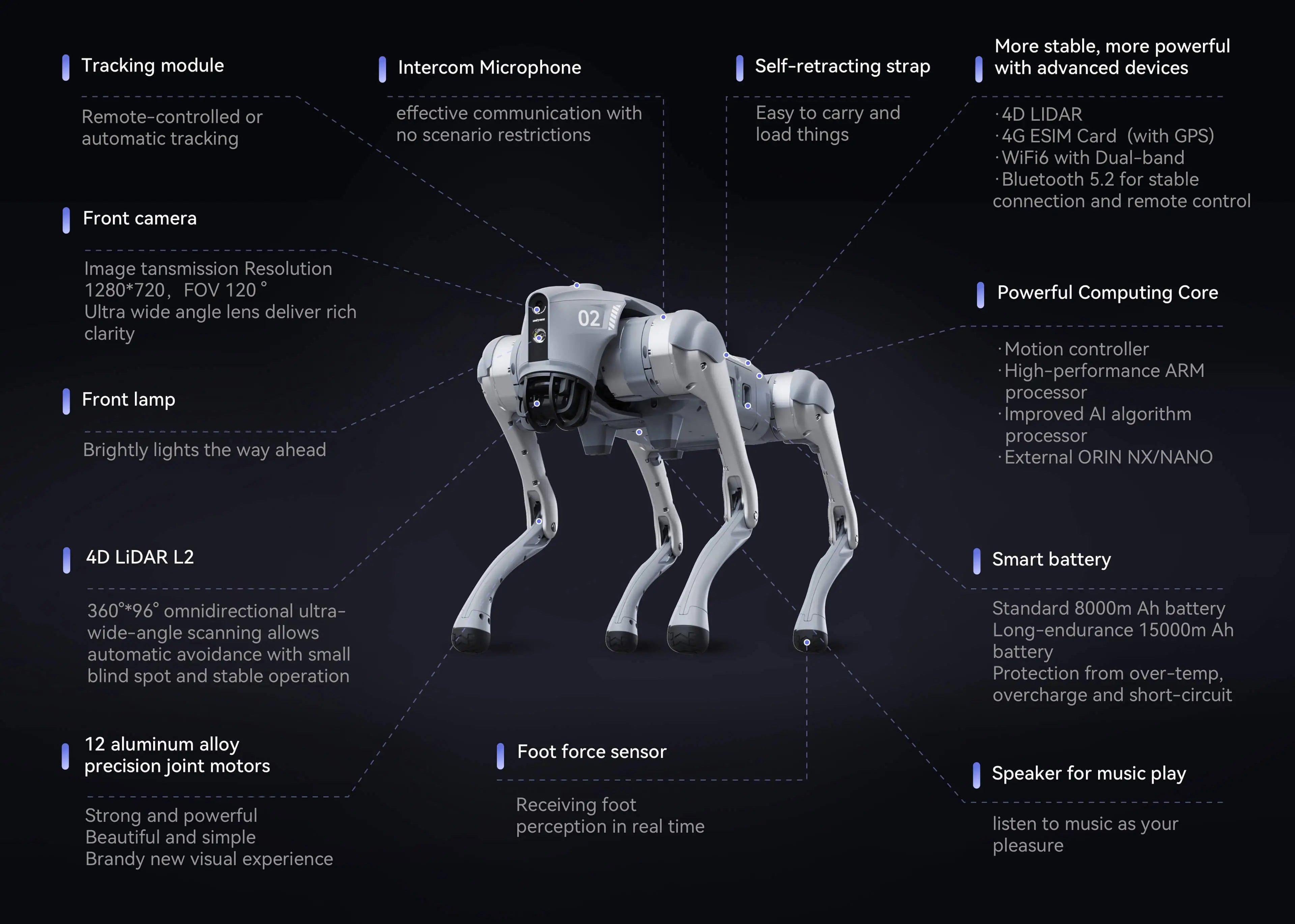 Go2 bionic robot demonstrating ISS 2.0 intelligent side-follow system